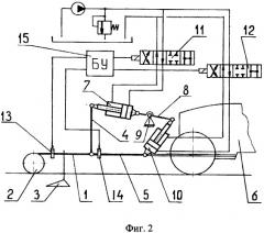 Способ регулирования глубины обработки почвы и устройство для его осуществления (патент 2311011)