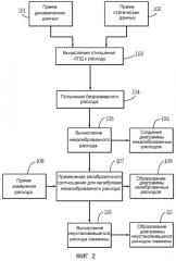 Система, способ и считываемый компьютером носитель для вычисления расходов скважин, создаваемых электропогружными насосами (патент 2513812) Система, способ и считываемый компьютером носитель для вычисления расходов скважин, создаваемых электропогружными насосами (патент 2513812)