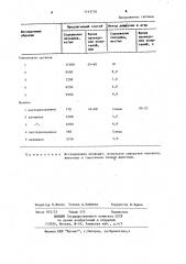 Способ определения содержания лизоцима (патент 1143778)