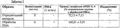 Композиция для предотвращения или лечения хронических обструктивных заболеваний легких, содержащая моноацетилдиглицерольные соединения в качестве активного ингредиента (патент 2642631)