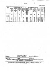 Износостойкий чугун (патент 1803460)