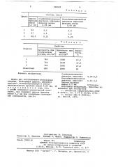 Шихта для изготовления огнеупорных изделий (патент 668925)
