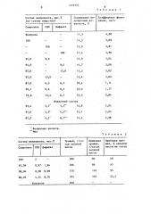 Мелиорант для кислых дерново-подзолистых почв (патент 1278355)