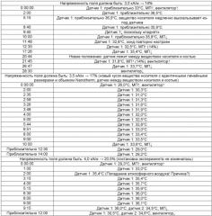 Имплантируемые продукты, содержащие наночастицы (патент 2524644)