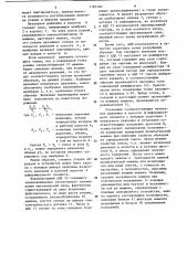 Устройство для поверки испытательных машин (патент 1185182)