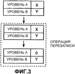 Безопасный способ изменения данных, записанных в карточке с памятью (патент 2353973)