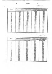 Способ определения содержания древесины сосны в технологической щепе (патент 1719992)