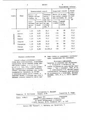 Способ отбора устойчивых к полеганию форм льна-долгунца (патент 880365)
