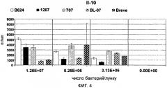 Пробиотическая бифидобактерия bifidobacterium longum (патент 2570557)