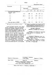 Способ получения сиккатива (патент 905248)