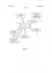 Система и метод координации встреч (патент 2618376)