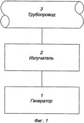 Устройство для бесконтактной передачи сигналов по трубопроводному каналу (патент 2506645)