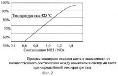 Каталитический реактор очистки газовых выбросов от оксидов азота с помощью аммиака, совмещенный со спиральным противоточным теплообменником-рекуператором (патент 2264852)