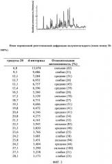 Кристаллические формы и две сольватные формы солей молочной кислоты 4-амино-5-фтор-3-[5-(4-метилпиперазин-1-ил)-1 - н-бензимидазол-2-ил]хинолин-2(1н)она (патент 2497820)