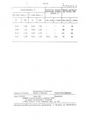 Способ изготовления полимерных композитов (патент 1229198)