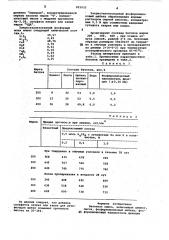 Бетонная смесь (патент 821432)