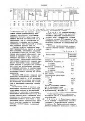 Композиционный материал (патент 1650817)