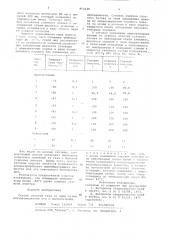 Способ очистки газа от пыли (патент 912230)