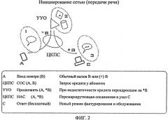 Способы и системы обмена данными фактурирования (патент 2543611)