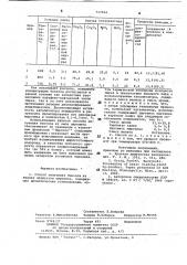 Способ получения бензола (патент 717024)