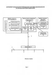 Интеллектуальная интегрированная система безопасности и способ контроля оператора безопасности (патент 2625095)