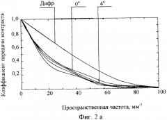 Инфракрасный объектив с переменным фокусным расстоянием (патент 2348954)