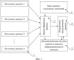 Способ обработки и многослойной визуализации данных с геопространственной привязкой (патент 2568274)