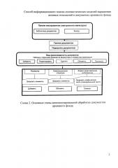 Способ информационного поиска лингвистических моделей выражения деловых отношений в документах архивного фонда (патент 2656982)