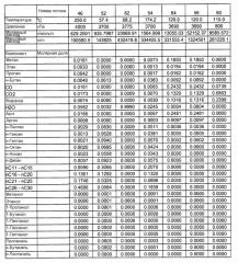 Способ конверсии синтез-газа с использованием кобальтового катализатора на первой стадии и рутениевого катализатора на носителе на второй стадии (патент 2549187)