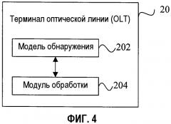 Способ и устройство для обнаружения блока оптической сети и система пассивной оптической сети (патент 2562962)
