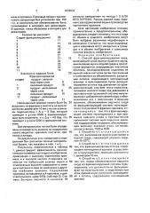 Способ фракционирования овса (патент 1836032)