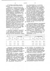 Способ измерения сопротивления растворов (патент 1142781)