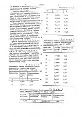 Способ определения блокированного 4,4 @ - диизоцианатдифенилметана (патент 1409917)