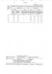 Способ определения примесей масла в газах (патент 1247728)