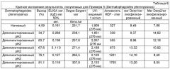 Способ получения экстракта аллергена (патент 2572230)