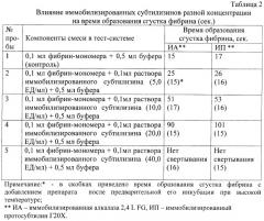 Иммобилизированный продуцируемый бактериями bacillus licheniformis субтилизин, обладающий тромболитическим и антикоагулянтным свойствами (патент 2416643)