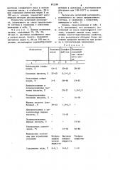 Регенерируемая резиновая смесь (патент 872290)