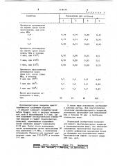 Противопригарное покрытие для литейных форм и стержней (патент 1118473)