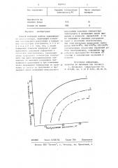 Способ контроля работы алюминиевогоэлектролизера (патент 850743)