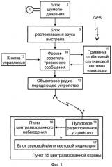 Система тревожного оповещения об угрозе личной безопасности (патент 2288508)