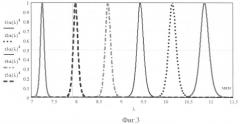 Отображающий спектрометр (варианты) (патент 2331049)