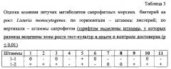 Способ определения сапрофитных бактерий, стимулирующих рост listeria monocytogenes в морских микробных сообществах (патент 2572572)