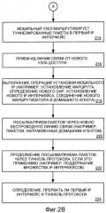 Способ и устройство для передачи обслуживания связи (патент 2448436)