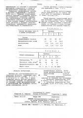 Раствор для электрохимического полирования металлов (патент 742493)