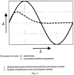 Способ возбуждения акустических колебаний в электропроводящих материалах (патент 2549614)