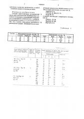 Способ приготовления огнеупорной массы (патент 1650634)