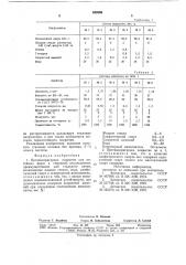 Противопригарное покрытие для литейныхформ и стержней (патент 835595)