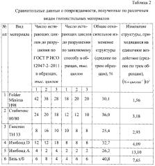 Способ автоматизированного определения показателей повреждаемости геотекстильных полотен в процессе эксплуатационных испытаний (патент 2593341)