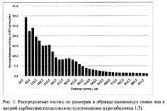 Способ получения нанокапсул семян чиа (salvia hispanica) (патент 2631884)