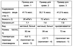 Радиационно отверждаемые, способные диспергироваться в воде полиуретан(мет)акрилаты (патент 2648994)